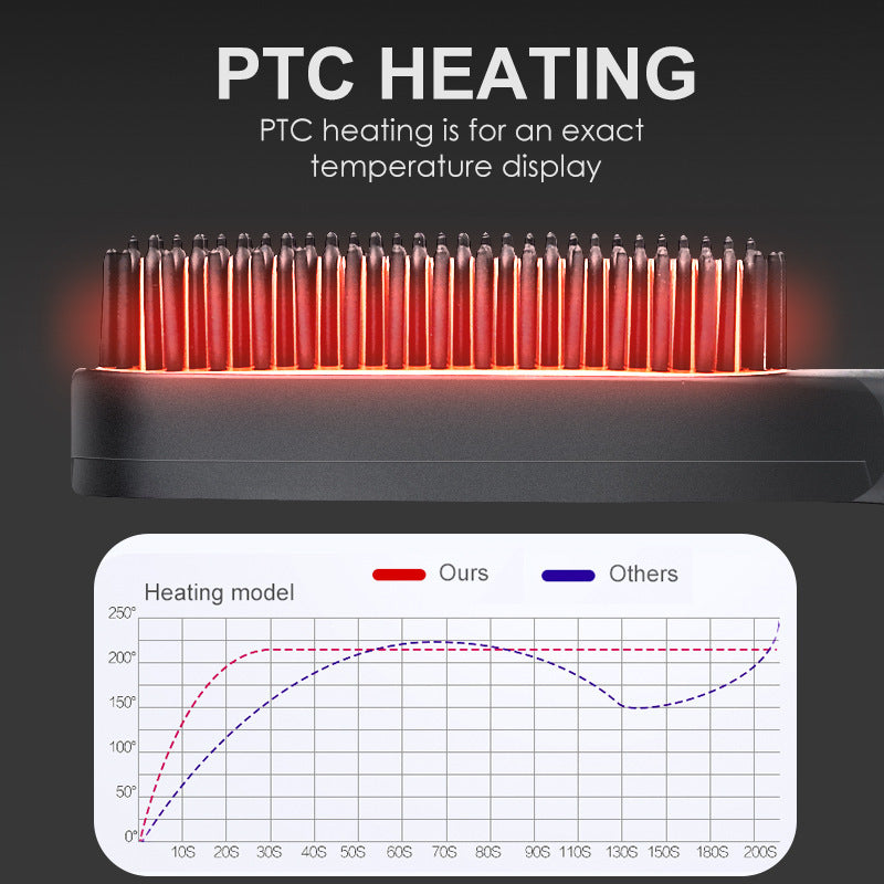Mini Ceramic Hot Comb for Smooth, Quick Styling